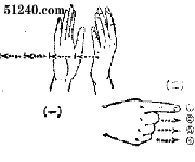 手语制度