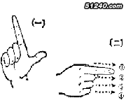 手语例子