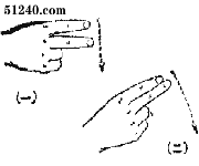 手语法令
